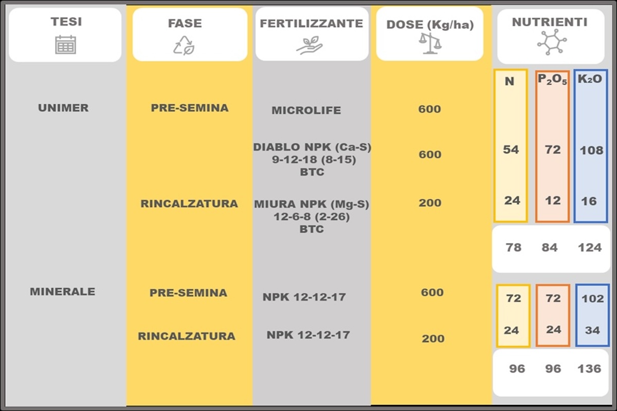 tabella-prove-fonte-unimer-redazionale-gennaio2024.jpg
